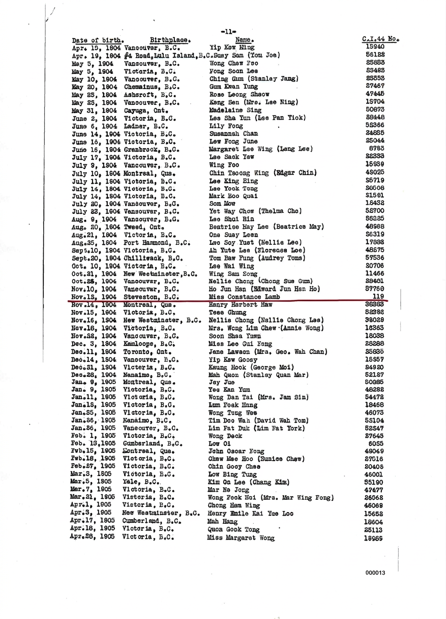 3 Native born Chinese Canadians Constance LAMB